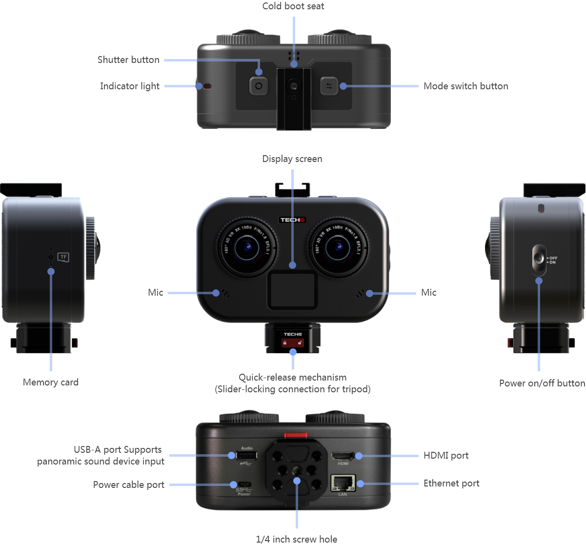 3DVR 接口